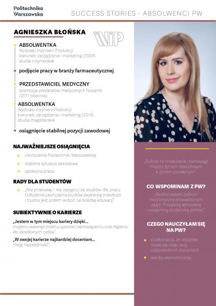 Błońska Agnieszka